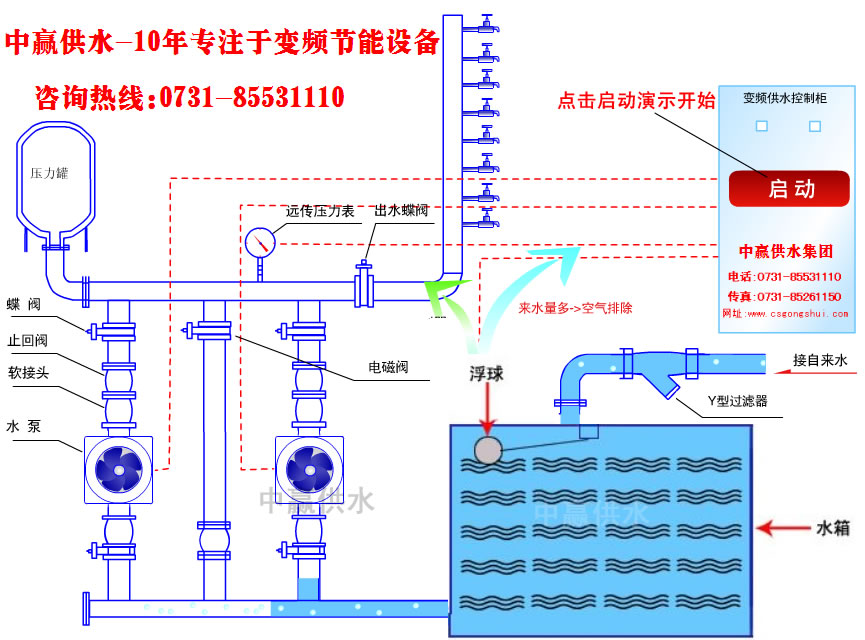 城市高層小區(qū)恒壓變頻供水原理是什么？它的節(jié)能性優(yōu)點(diǎn)是如何突出的？